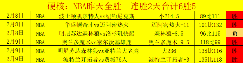达拉斯对对,手实力分析,期号专家质,永利高70net集团,永利高70net官方,永利高70net登录