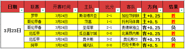 大乐透期号,专家精准推,质合分析前,永利高70net集团,永利高70net官方,永利高70net登录