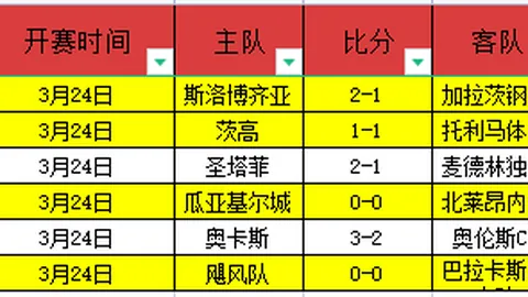 大乐透期号专家精准推荐，质合分析前区十码再续佳绩